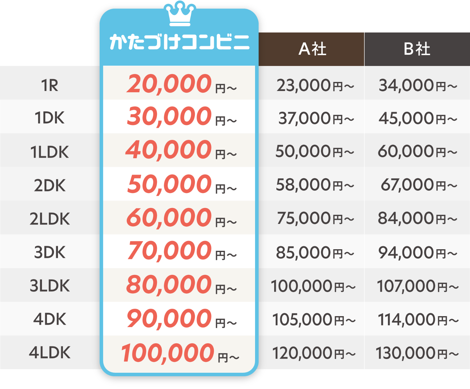 料金案内