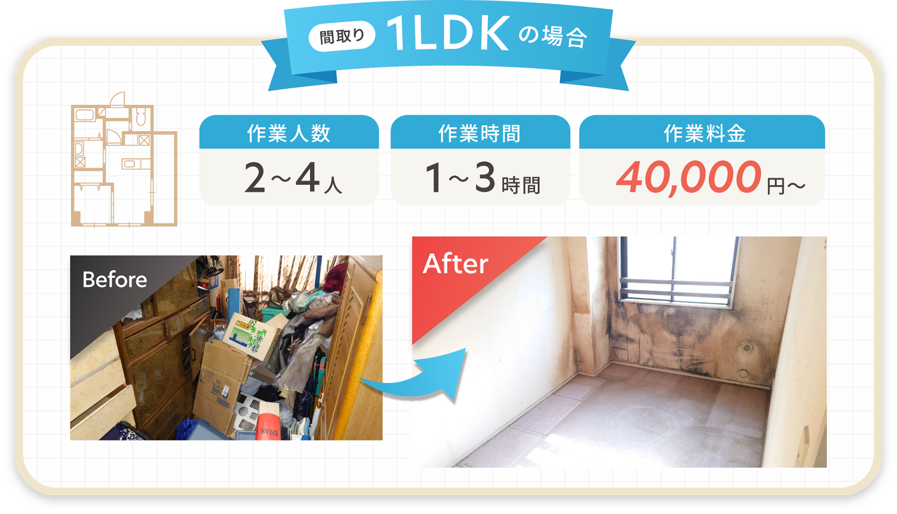 1LDKの場合