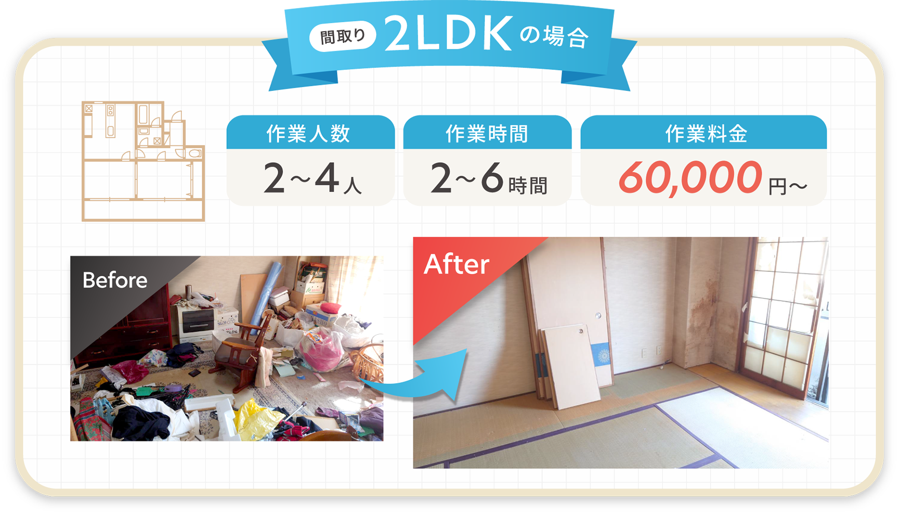 2LDKの場合