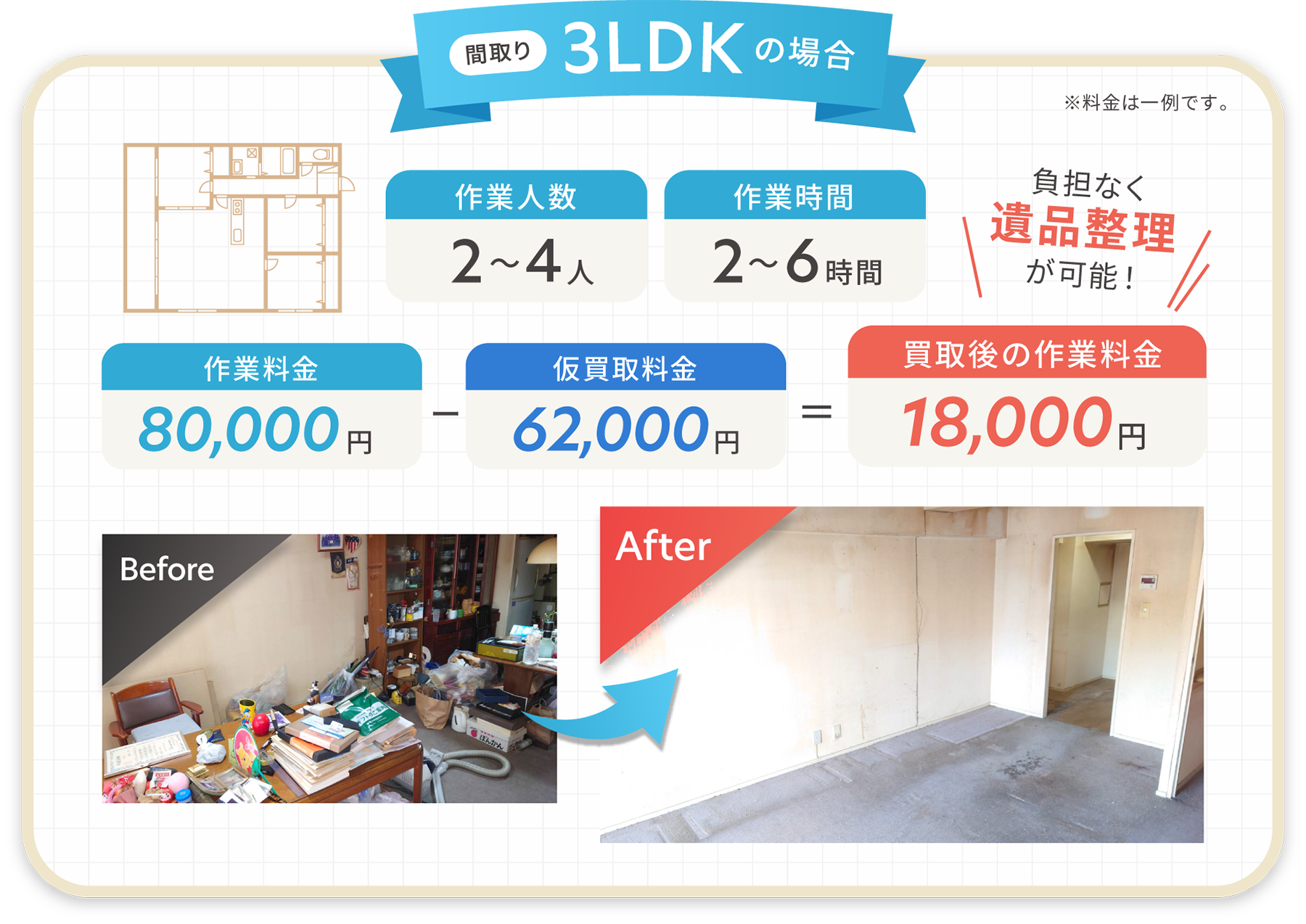 3LDKの場合